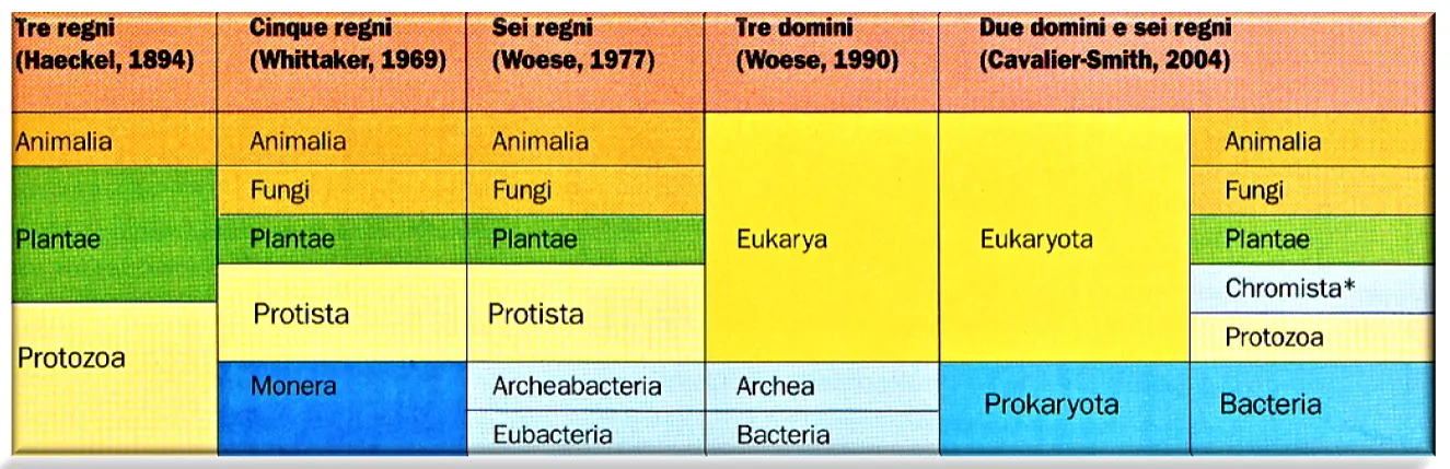 progr-regni Progressione regni